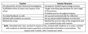 Teaching team