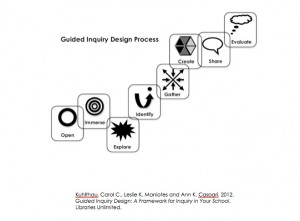 GID Process